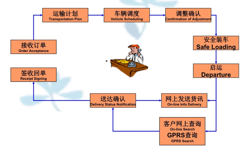 苏州到阳城搬家公司-苏州到阳城长途搬家公司